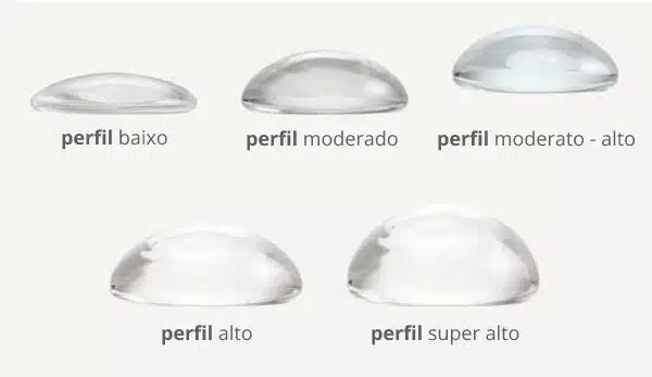 Tipos De Pr teses De Silicone C nico Redondo Anat mico gota 